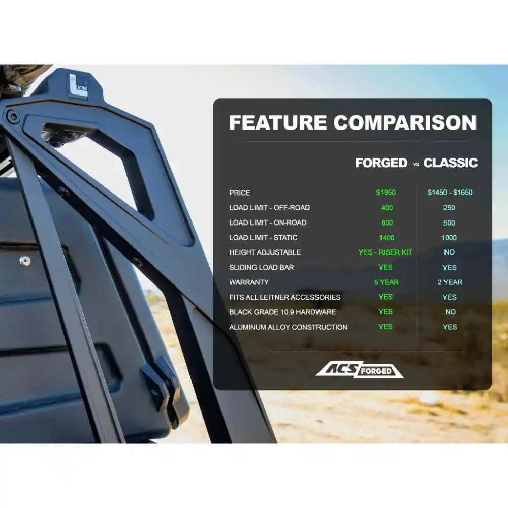 Feature comparison chart between Forged and Classic models with a metal bed rack background.