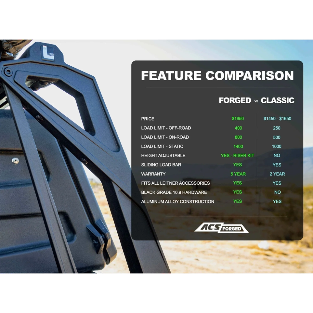 Feature comparison chart for forged vs classic vehicle parts with a desert landscape background.