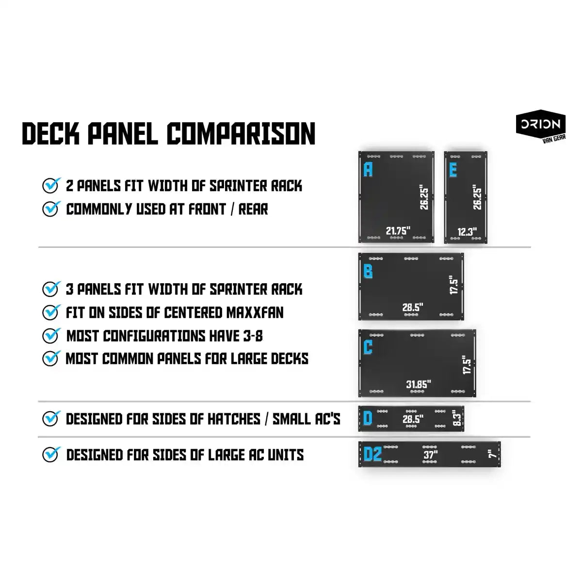 Comparison chart of deck panels for vehicle racks with Orion logo.