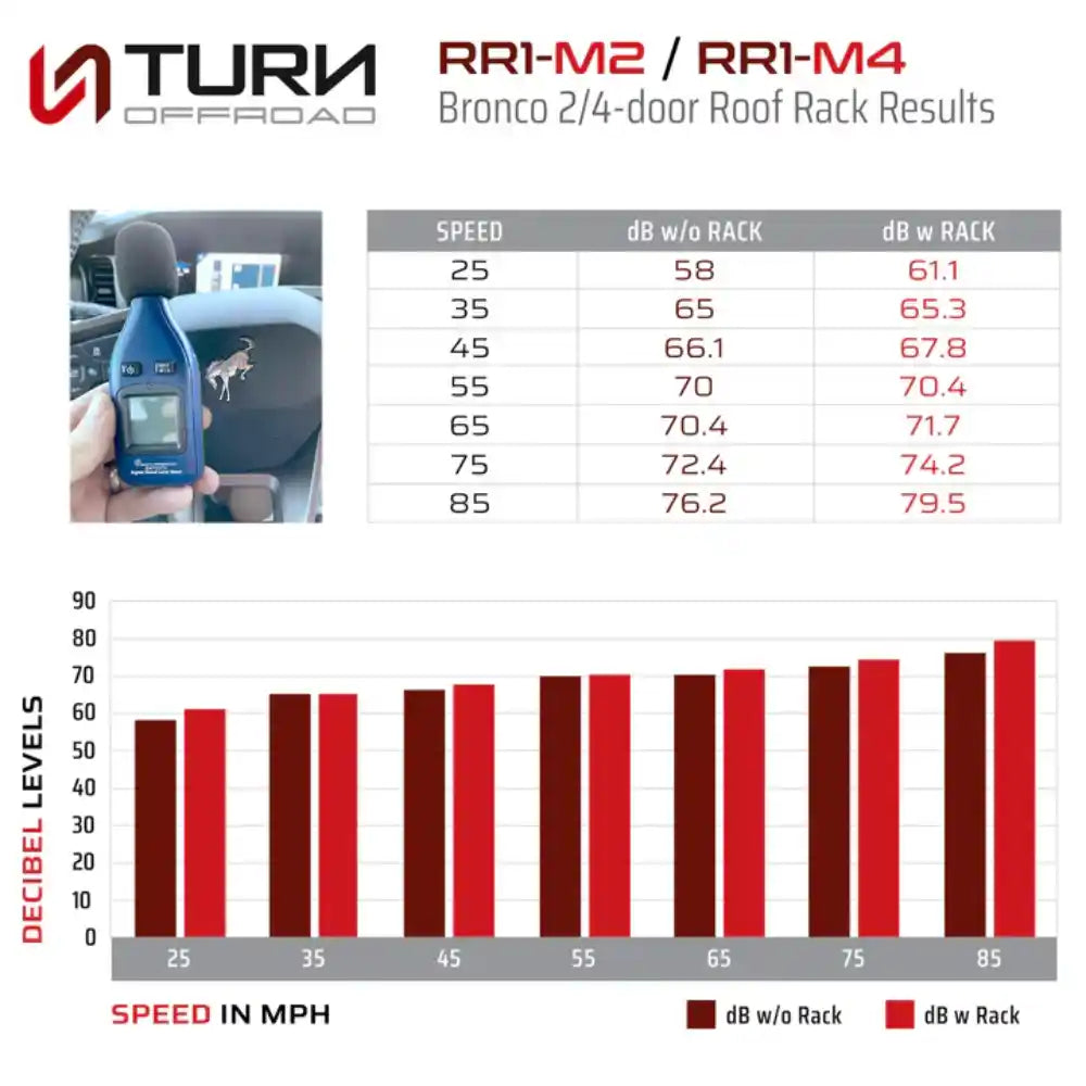 Turn Offroad 2021+ Ford Bronco Roof Rack | 2-Door & 4-Door